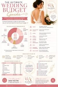 Wedding Budget Calculator